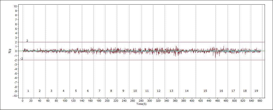 TO81V rail vibration curve