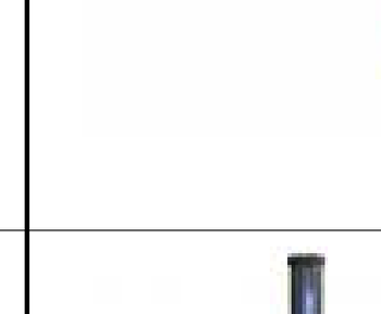 Electric Drills Model 3316