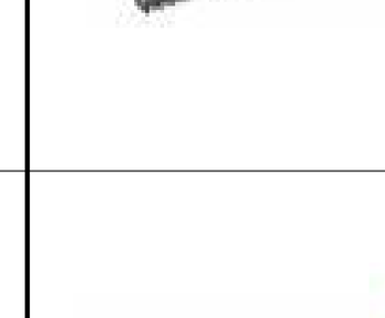 Brush Cutters Model 8710